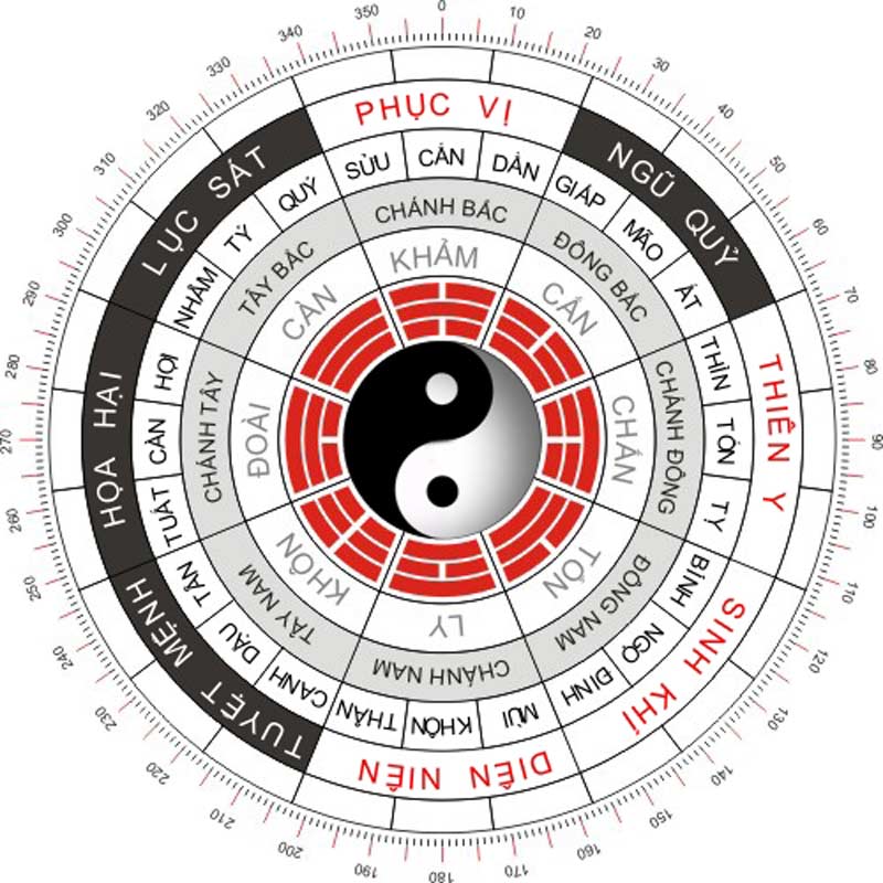 la ban ngu hanh